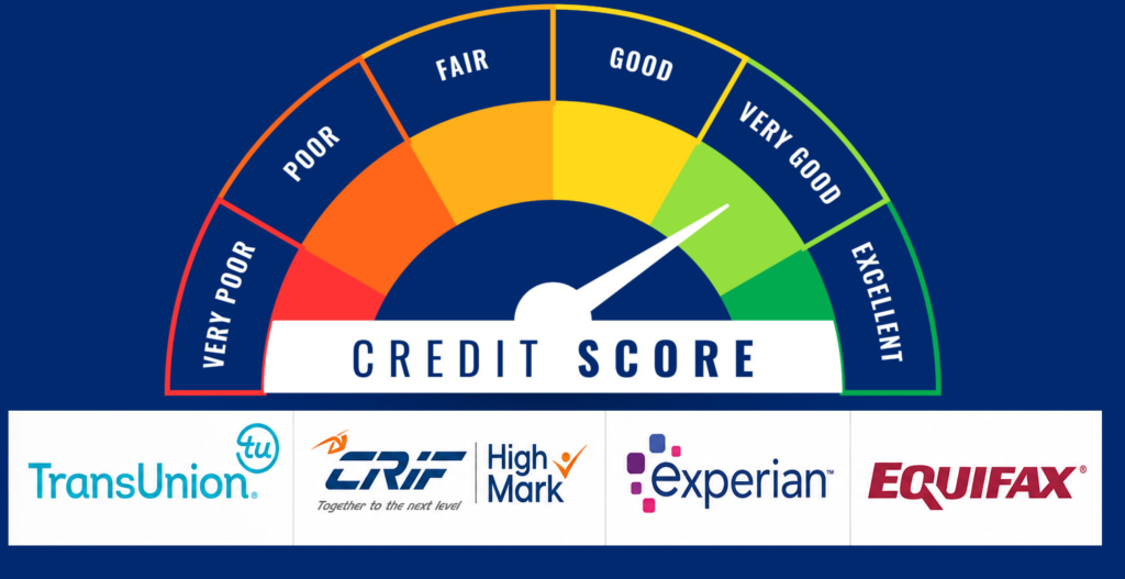 CIBIL Score Improvement Salem
