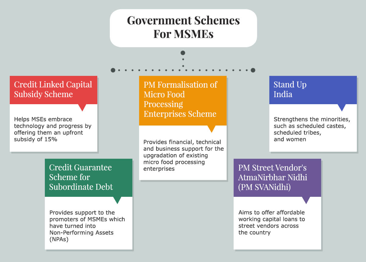 Government Subsidy Scheme salem